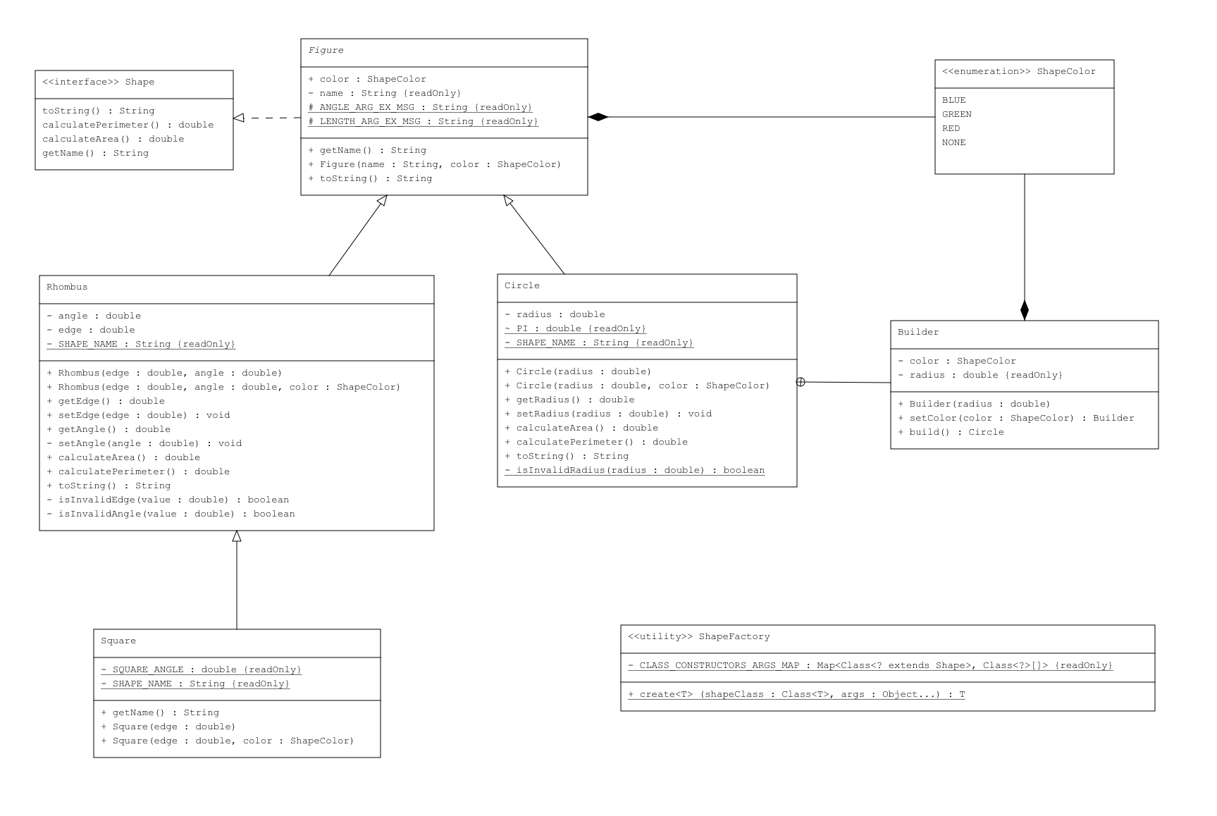 Shapes Class Diagram